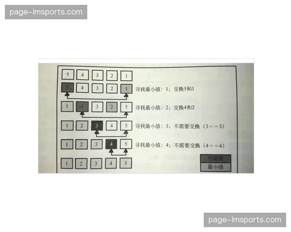 底层算法逻辑更新迭代 观赛互动体验不再局限于屏幕